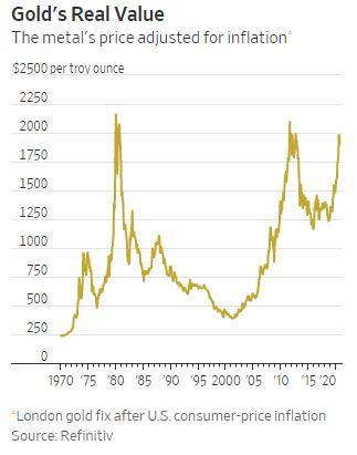 黄金近来为何经常与股市同向波动？