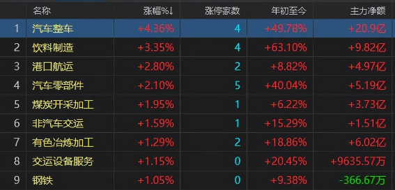 中国股市：三大指数继续收红，还会上攻吗？